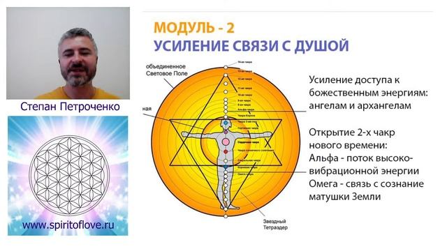 Ноам За Рус - Свет Любви с планеты Венера техника от Алоки Нама Ба Хала смотреть онлайн