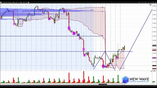 Торговые рекомендации на СМЕ/FOREX от Ковача Дениса 6.11.2017 смотреть онлайн