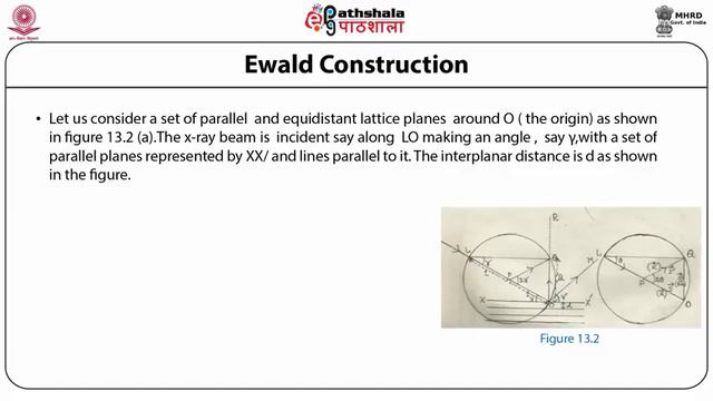 M-13. Ewald Construction and vector form of Bragg equation смотреть онлайн