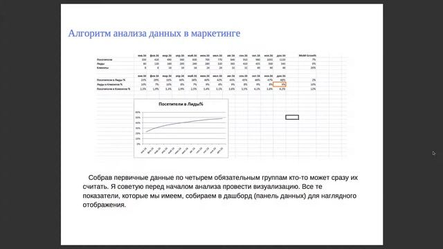 Пошаговый анализ данных в маркетинге смотреть онлайн