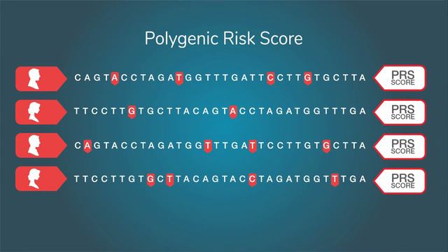 MedGenome KardioGen Polygenic Risk Score Test for Coronary Artery Disease смотреть онлайн