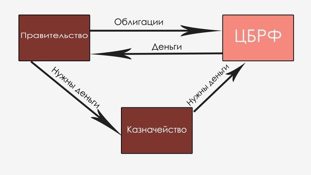 ЦБРФ(Все о банке государства) смотреть онлайн