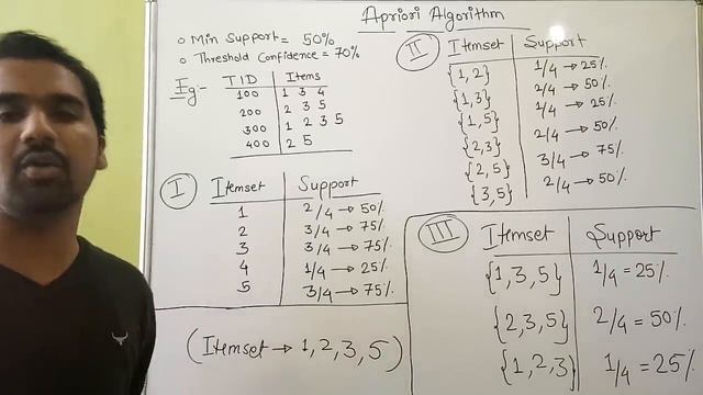 Apriori Algorithm in Data Mining And Analytics Explained With Example in Hindi смотреть онлайн