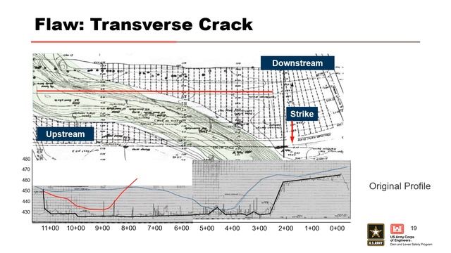 DLS208 M07 Wister Dam Case History (Concentrated Leak Erosion) смотреть онлайн