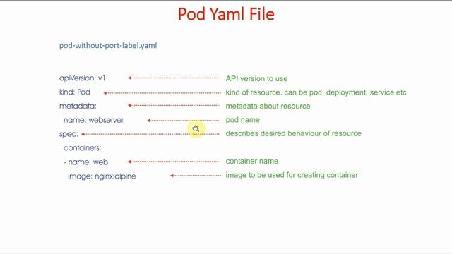 13 Kubernetes Pods - 1 | Kubernetes Full Course | GKE for Beginners смотреть онлайн