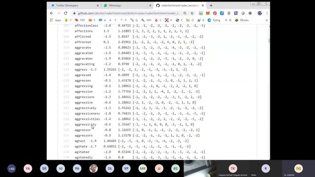 SVCET CSE FDP Session 3 Machine Learning & Deep Learning Using Python By Dr. Gaurav Kumar. смотреть онлайн