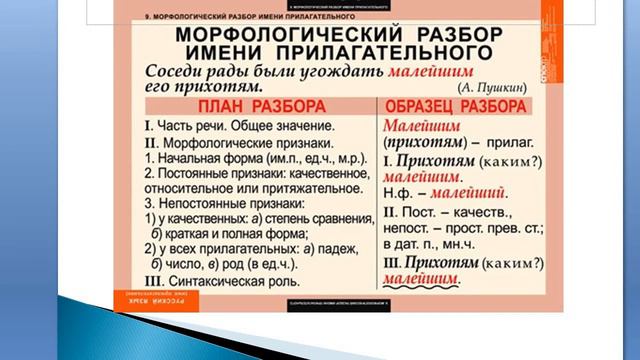 Морфология 3 часть смотреть онлайн