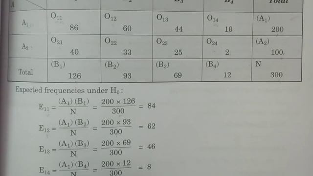 Problem 2: Chi-Square test for Independence of attributes - || in Telugu || - BSc Statistics смотреть онлайн