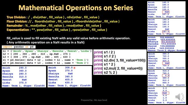 Panda Series | Data Handling Part I | CBSE 12 Informatics Practices | #LOGICBYTES смотреть онлайн