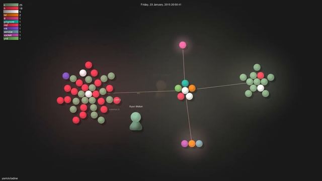 yarrick/iodine - Gource visualisation смотреть онлайн
