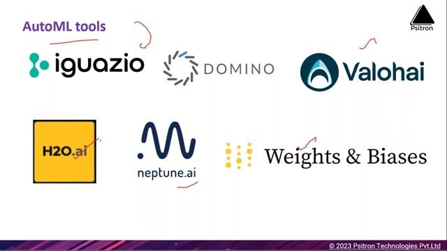MLOps Course | Machine Learning Operations | MLOps Tutorial | AWS MLOps | Azure MLOps | GCP MLOps смотреть онлайн