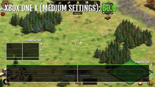 Age of Empires 2 - Xbox One X Gameplay + FPS Test смотреть онлайн