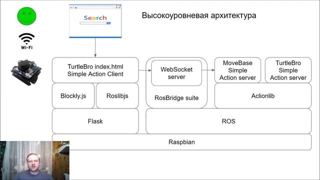 ROS Meetup 2020 - Роман рассказывает про Blockly для Robot Operating System смотреть онлайн