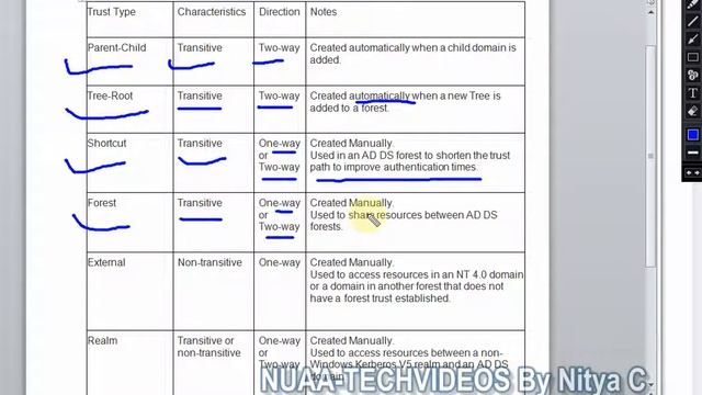 TRUST TYPES IN ACTIVE DIRECTORY смотреть онлайн