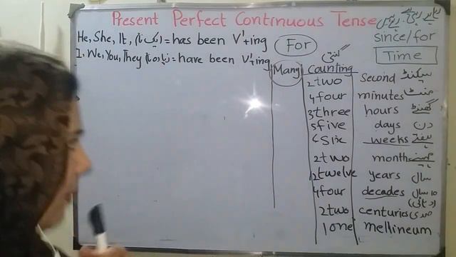 7. Translation. Present Perfect Continuous Tense смотреть онлайн