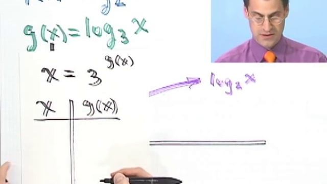 Graphing Logarithmic Functions смотреть онлайн