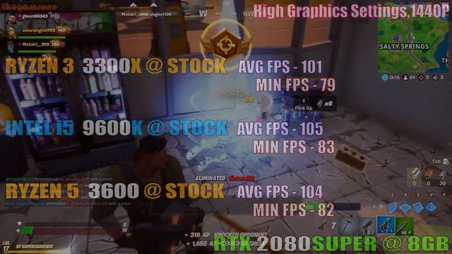 RYZEN 3 3300X vs INTEL i5 9600K vs RYZEN 5 3600 | PC GAMES TEST | 1080P | 1440P | смотреть онлайн