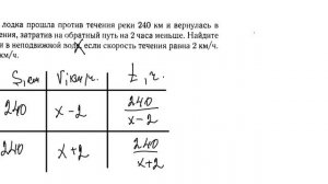 Текстовая задача. Движение по воде.