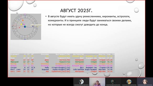 Что ждет нас в 2025 году? Астрологический гороскоп на 2025 год // Ведическая астрология. смотреть онлайн