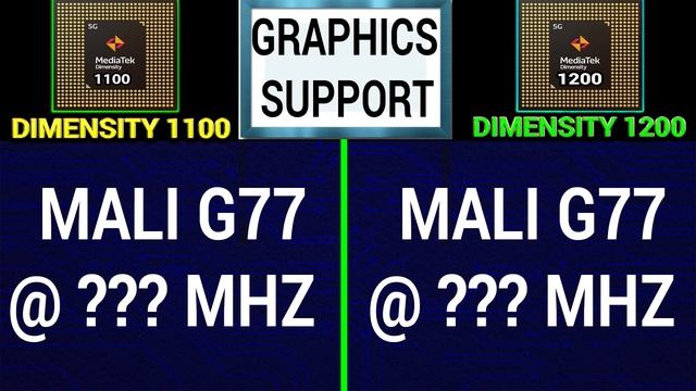 ?Mediatek Dimensity 1100 Leaks | Dimensity 1100 Specifications, Antutu Score, Benchmark Score,Launc смотреть онлайн