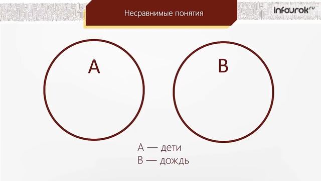 04 Отношения объектов и их множеств Информатика 6 класс #4 Инфоурок смотреть онлайн