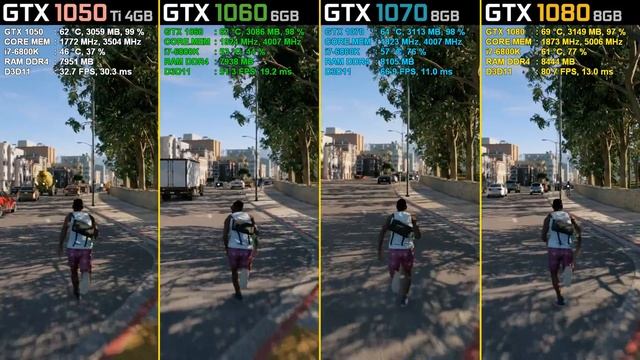 Watch Dogs 2 GTX 1050 Ti vs. GTX 1060 vs. GTX 1070 vs. GTX 1080 [1080p] смотреть онлайн