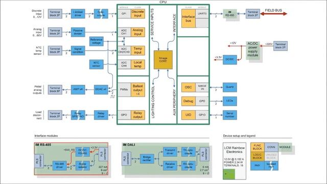 Презентация Rainbow Electronics для выставки interlight 2012 смотреть онлайн