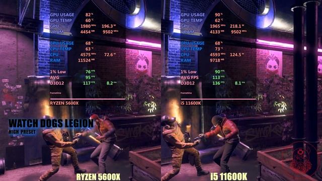 AMD Ryzen 5600x vs Intel i5 11600k (stock speed) смотреть онлайн