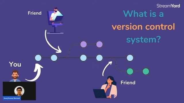 Introduction to Git - GitHub , Open Source & Hacktoberfest смотреть онлайн