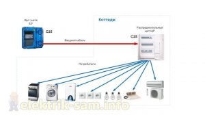 Выбивает вводной автомат! Кто виноват и что делать?