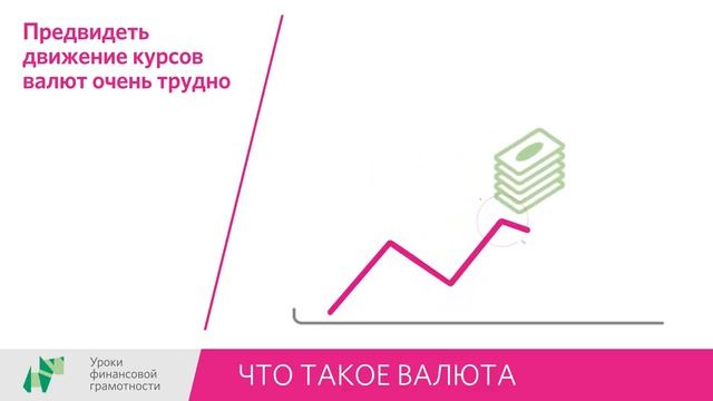 Школа финансовой грамотности. Урок "Что такое валюта". смотреть онлайн