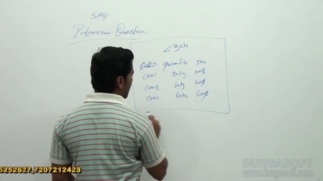 SAP HANA Admin||SAP Interview Faq`s Part - 1 by Raju смотреть онлайн