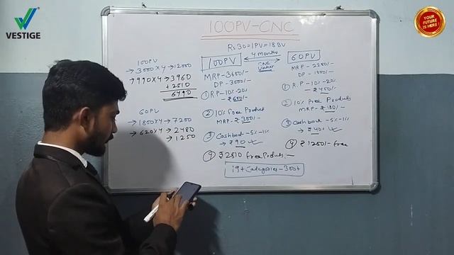 लोग अपनी ID तो बना लेते है, लेकिन PRODUCTS नहीं खरीदते? | Vestige Business Plan 2023 | Sandeep Kuma смотреть онлайн
