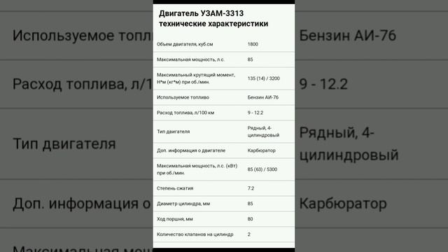#москвич. Характеристики двигателя москвич 1.8 смотреть онлайн
