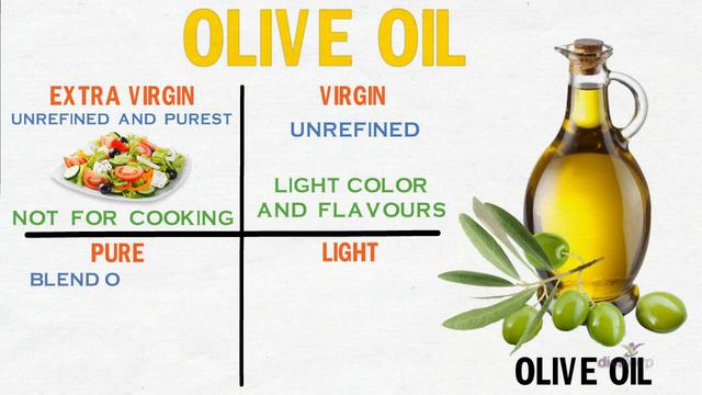 Best Oil for cooking in India| Which oil is Best for Health смотреть онлайн