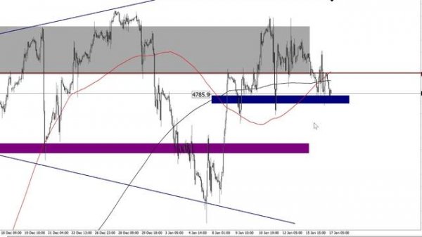 Брифинг FOREX, CME, MOEX. Выборы в Тайване.