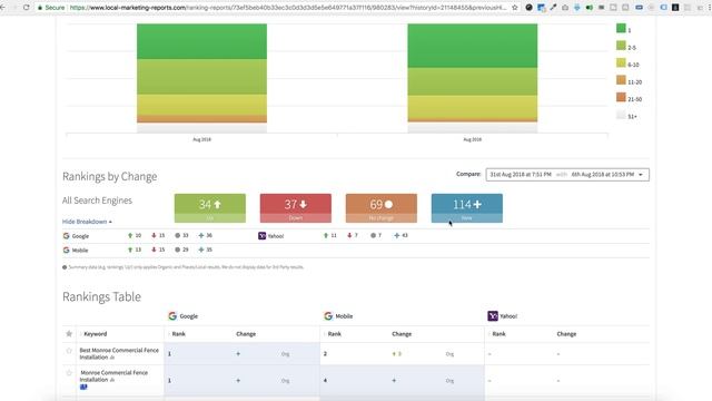 Keith Fence August 2018 SEO Report смотреть онлайн