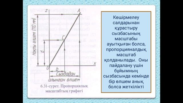 Графика және жобалау 10-сынып смотреть онлайн