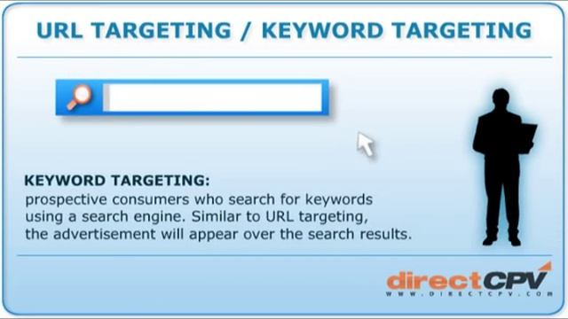 DirectCPV Cost Per View Model Demo