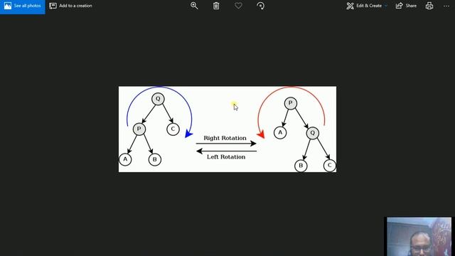 avl tree basics смотреть онлайн