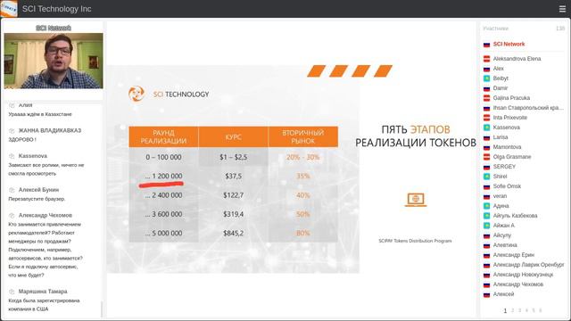 SCI TECHNOLOGY ПРЕЗЕНТАЦИЯ АРТЕМ ЛУКАШИН 26 01 21 смотреть онлайн