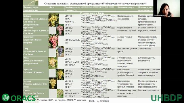 Сортимент ННЦ "ІВіВ ім. В.Є. Таїрова" як основа ведення адаптивного виноградарства смотреть онлайн