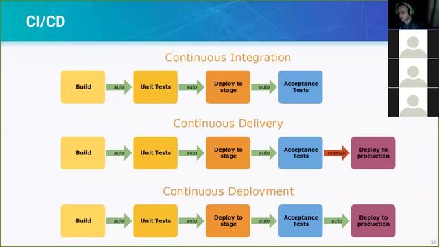 [1-2] Школа DevOps: Что такое DevOps смотреть онлайн