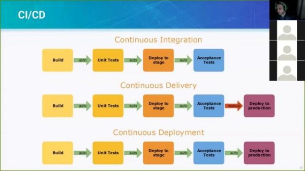 [1-2] Школа DevOps: Что такое DevOps