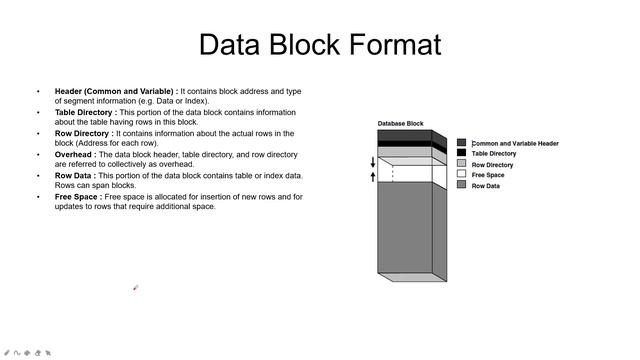 Oracle Logical Storage смотреть онлайн