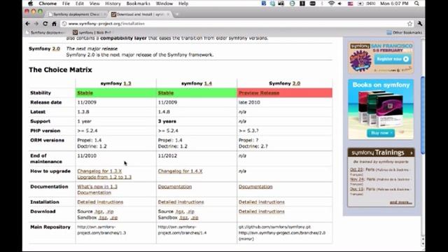 How to install symfony 1.4 using svn смотреть онлайн