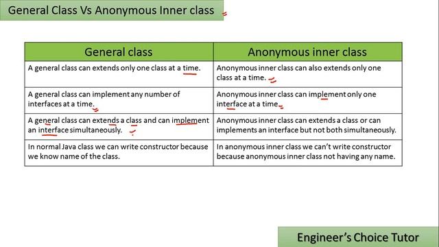 General Class vs Anonymous inner Class || Java interview question 2021 смотреть онлайн