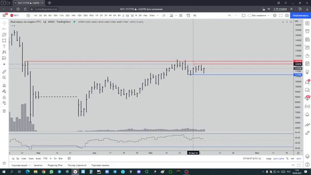 Обзор уровней на 06/06/22 #Ri #Si #Sb #BTC смотреть онлайн