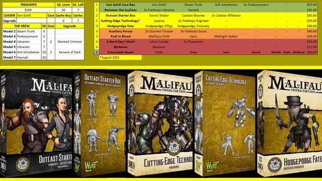 Malifaux 3E - Building on a Budget with Outcasts смотреть онлайн