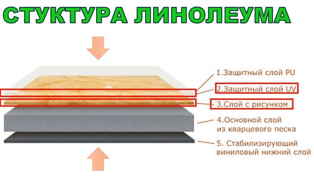 Учебник по Творческому Самовыражению